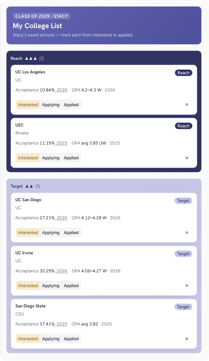 U-Ariadna reminder email